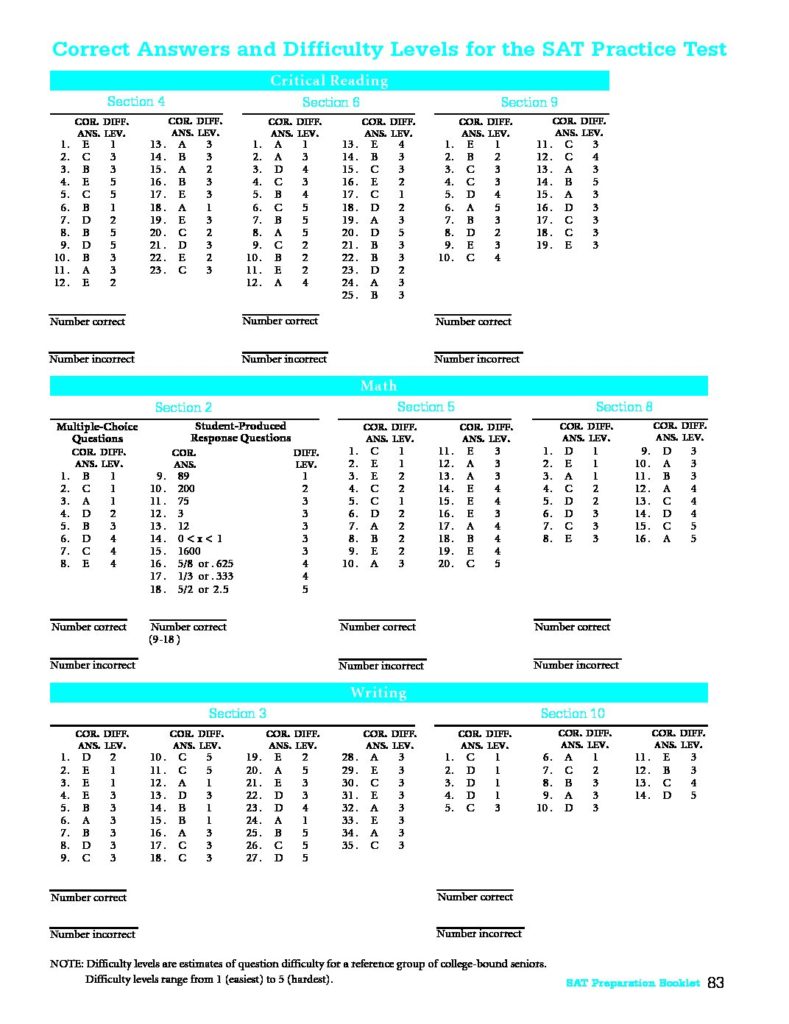 Sat practice test 3 pdf image